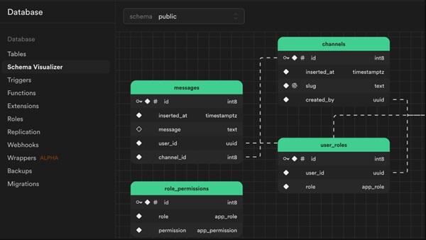 openai supabase tutorial launch your first saas product fast (3)