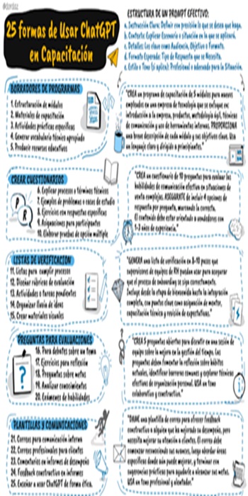 chatgpt reflexión cómo usar como diario personal herramienta (2)